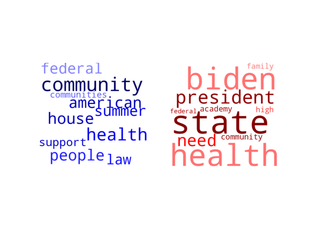 Wordcloud from Wednesday September 7, 2022.